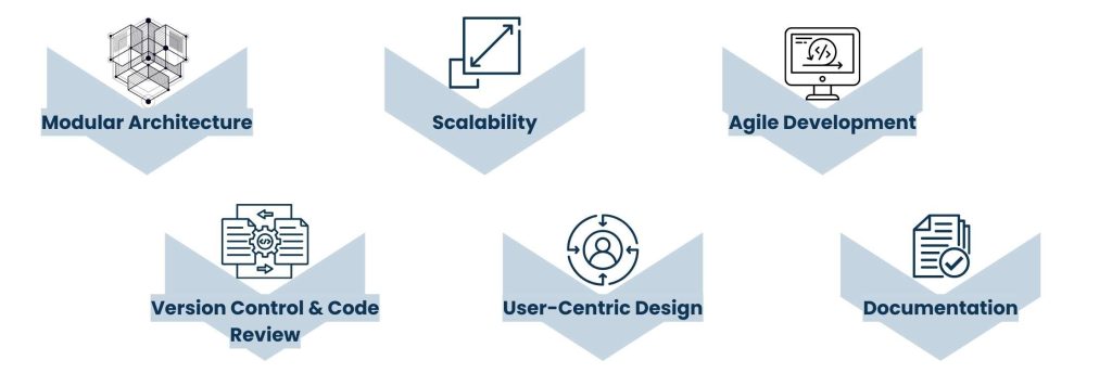 Best Practices for Full Stack Enterprise Application Development